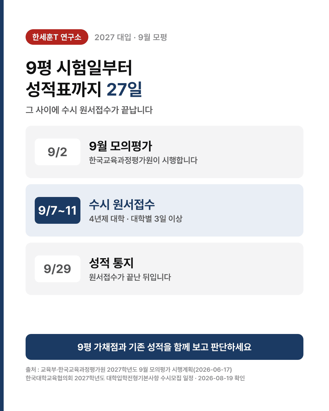 9평 성적표는 수시 원서접수가 끝난 뒤에 나와요 — 9월 일정과 가채점 읽는 법 — 2번째 장