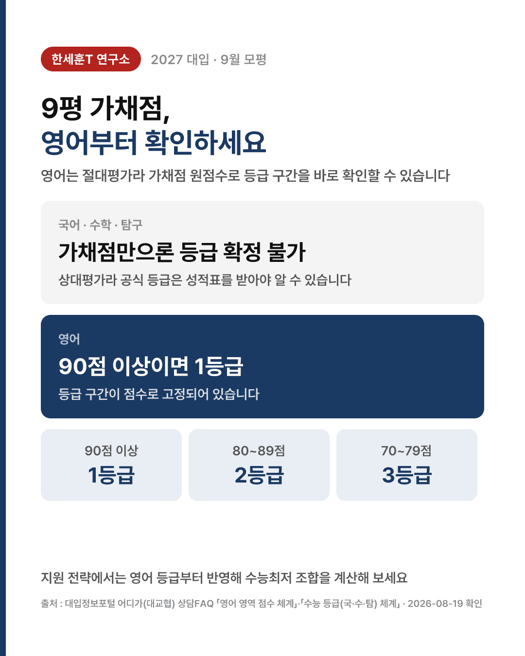 9평 성적표는 수시 원서접수가 끝난 뒤에 나와요 — 9월 일정과 가채점 읽는 법 — 3번째 장