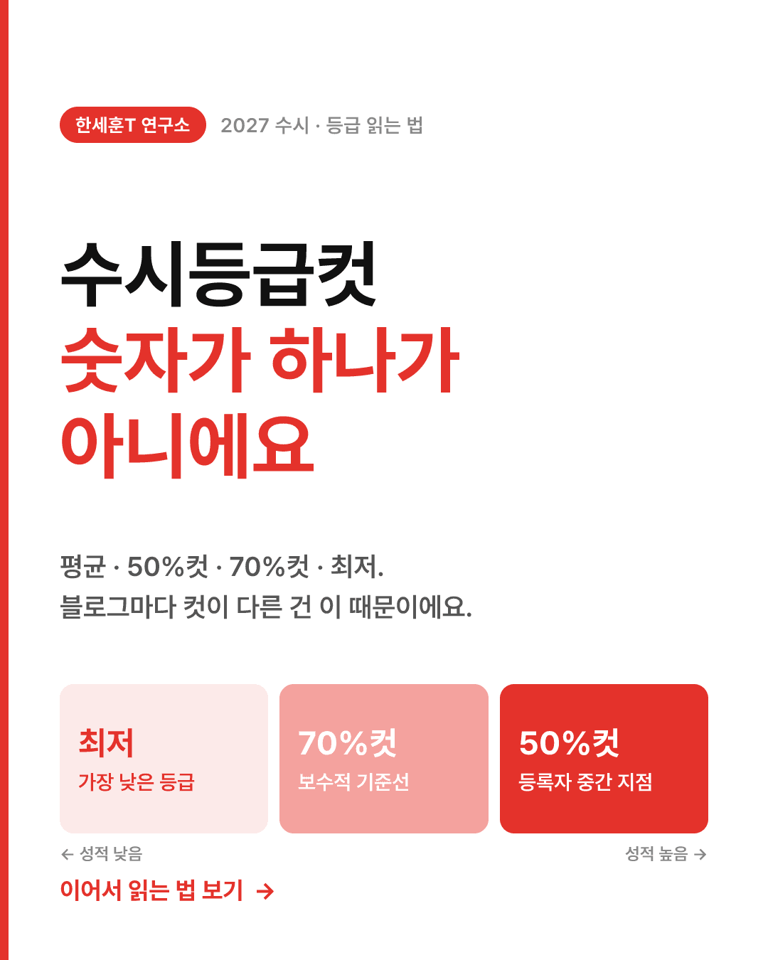 수시등급컷은 숫자가 하나가 아니에요 — 50%컷 · 70%컷 · 최저 구분해서 읽는 법 — 1번째 장
