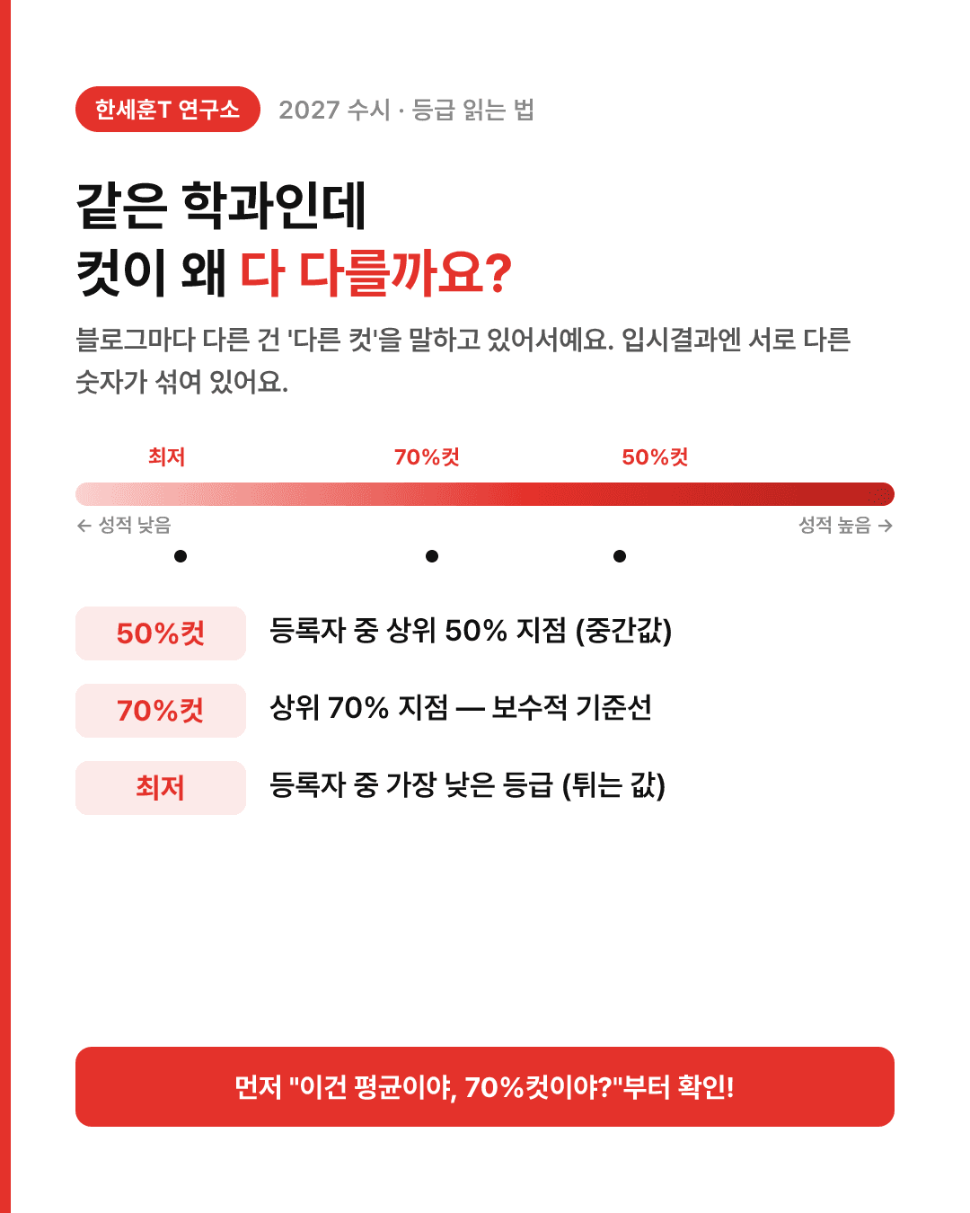 수시등급컷은 숫자가 하나가 아니에요 — 50%컷 · 70%컷 · 최저 구분해서 읽는 법 — 2번째 장