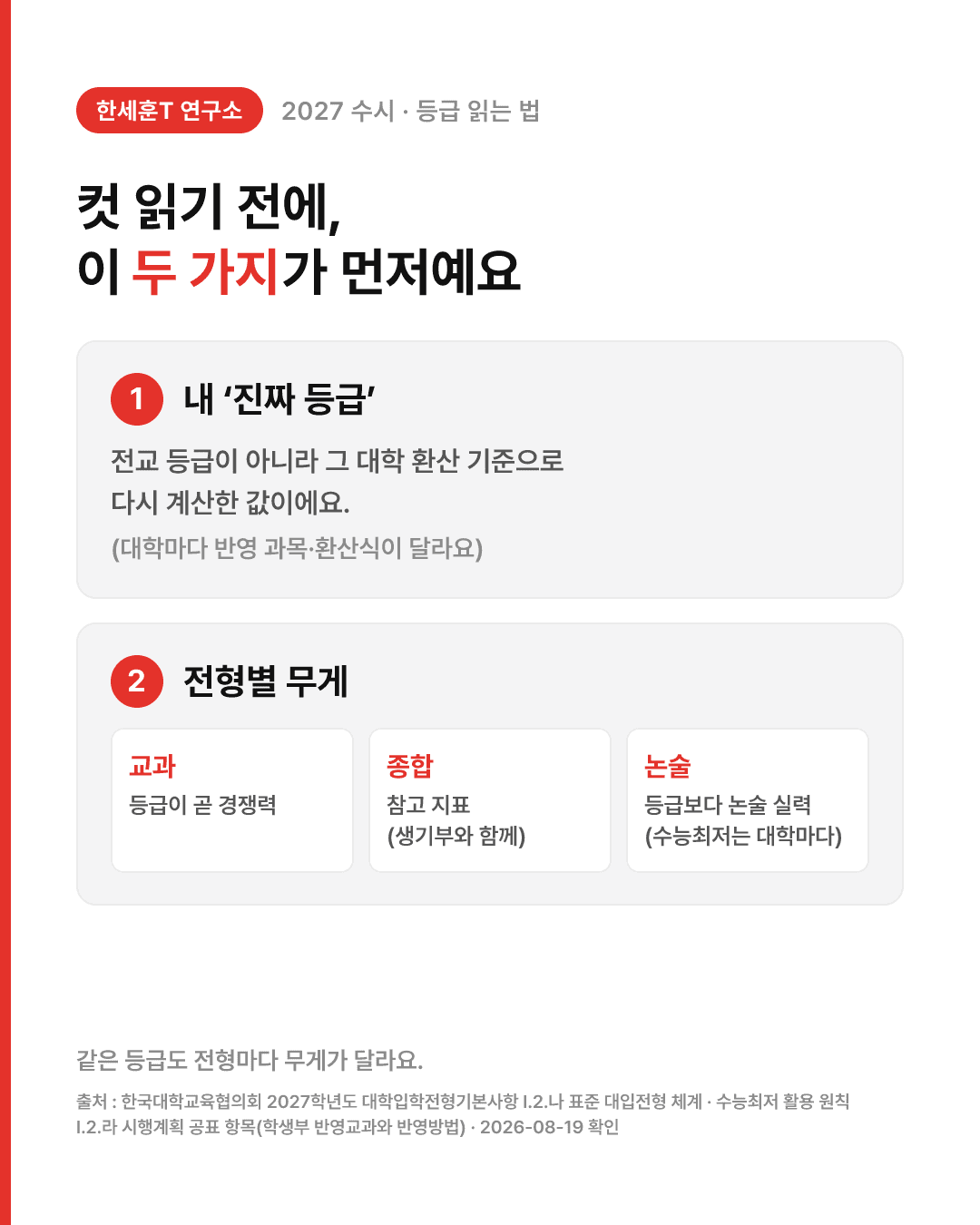 수시등급컷은 숫자가 하나가 아니에요 — 50%컷 · 70%컷 · 최저 구분해서 읽는 법 — 3번째 장