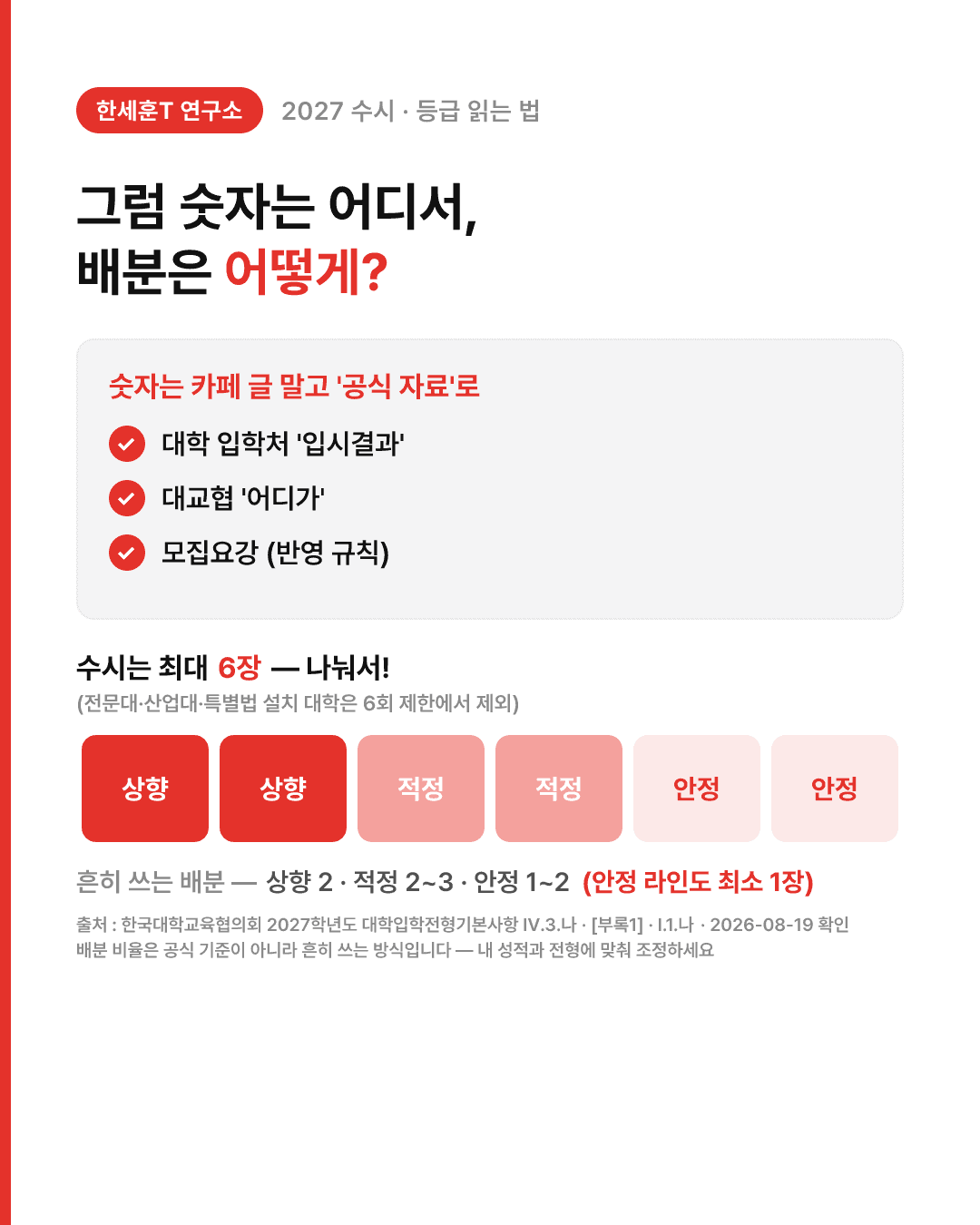 수시등급컷은 숫자가 하나가 아니에요 — 50%컷 · 70%컷 · 최저 구분해서 읽는 법 — 4번째 장